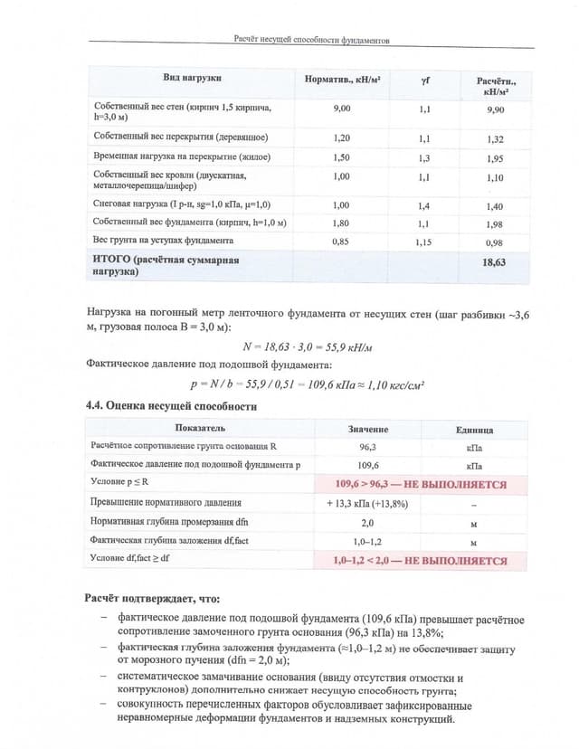Аварийный деревянный дом — обследование на непригодность, НЭА