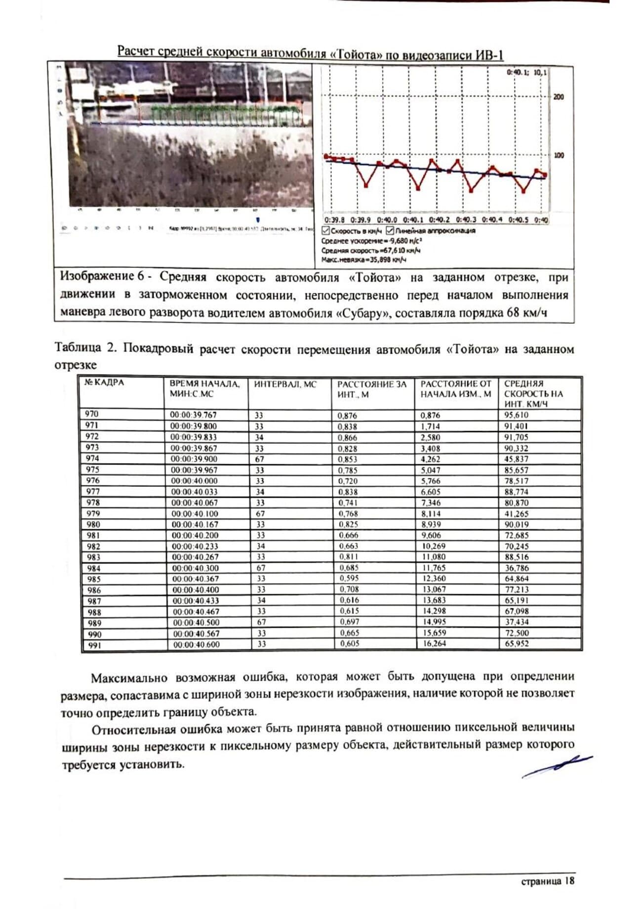 Страница заключения: покадровый расчёт скорости по видеозаписи с разбросом значений до 53%