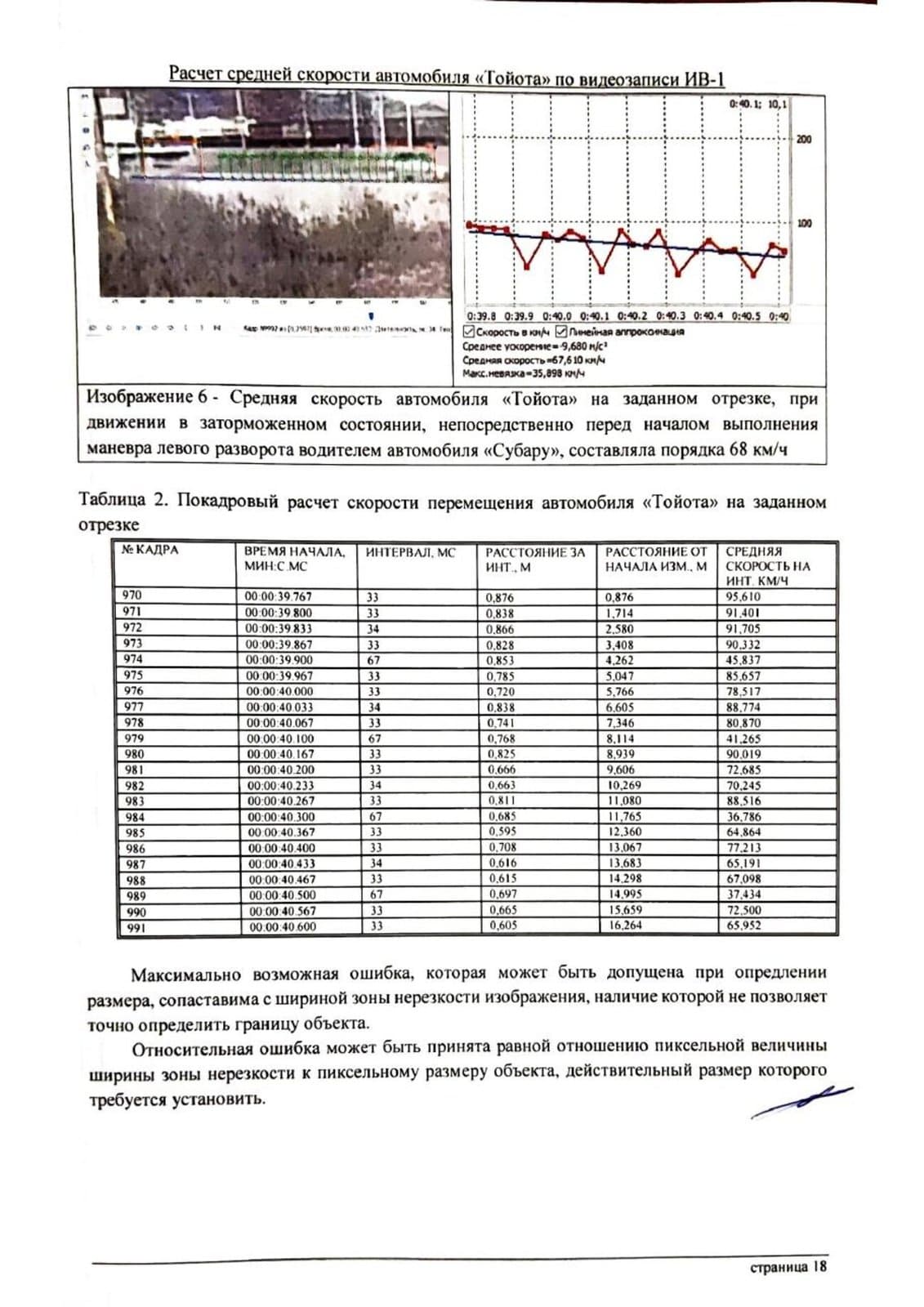 Страница заключения: покадровый расчёт скорости по видеозаписи с разбросом значений до 53%
