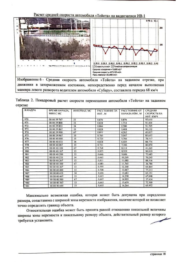 Страница заключения: покадровый расчёт скорости по видеозаписи с разбросом значений до 53%