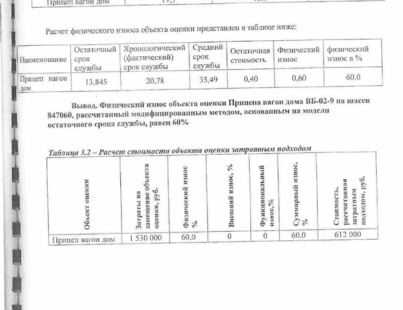 Фрагмент отчёта: износ 60 % и итог 612 000 ₽ затратным подходом