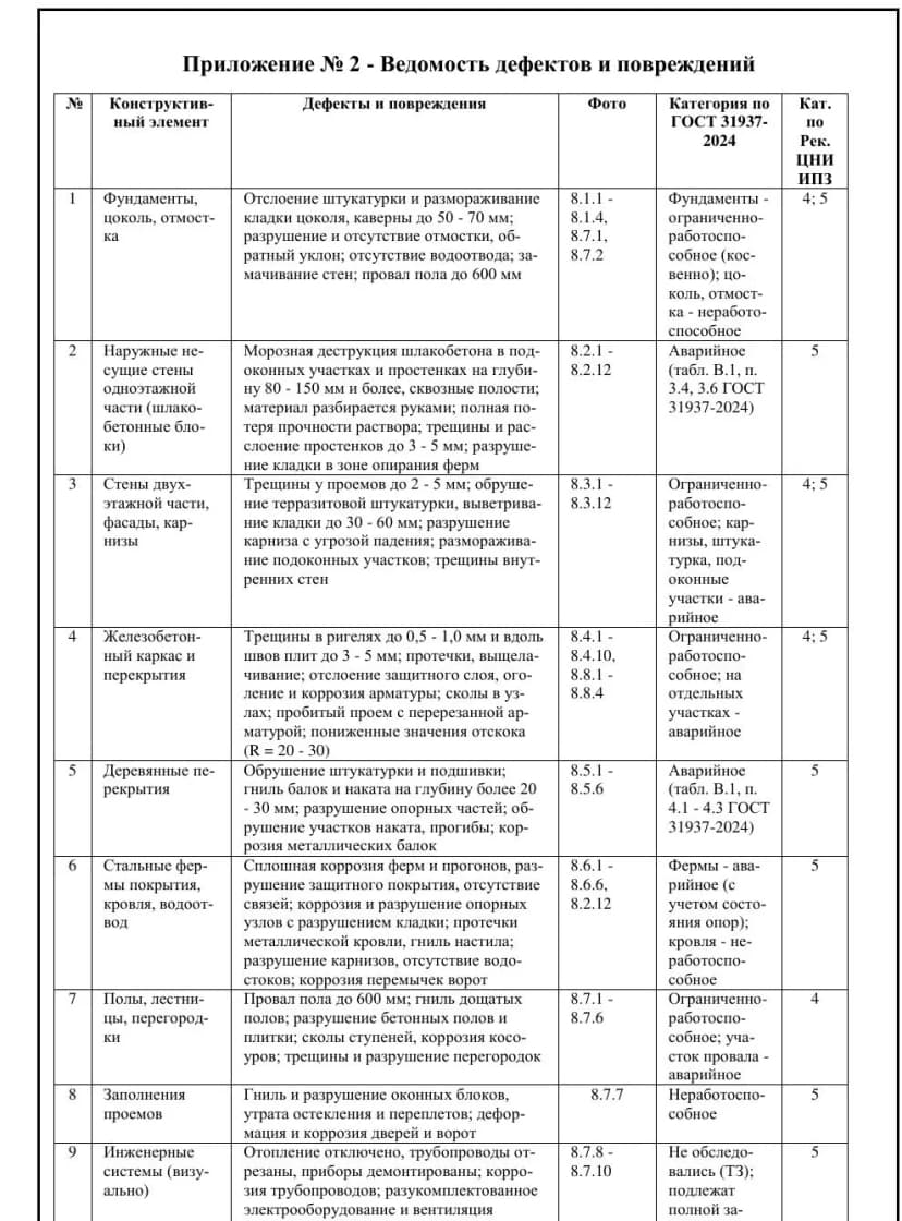 Приложение 2: ведомость дефектов и повреждений