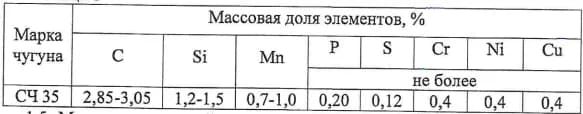 Требования к составу чугуна по актуальной редакции ТУ