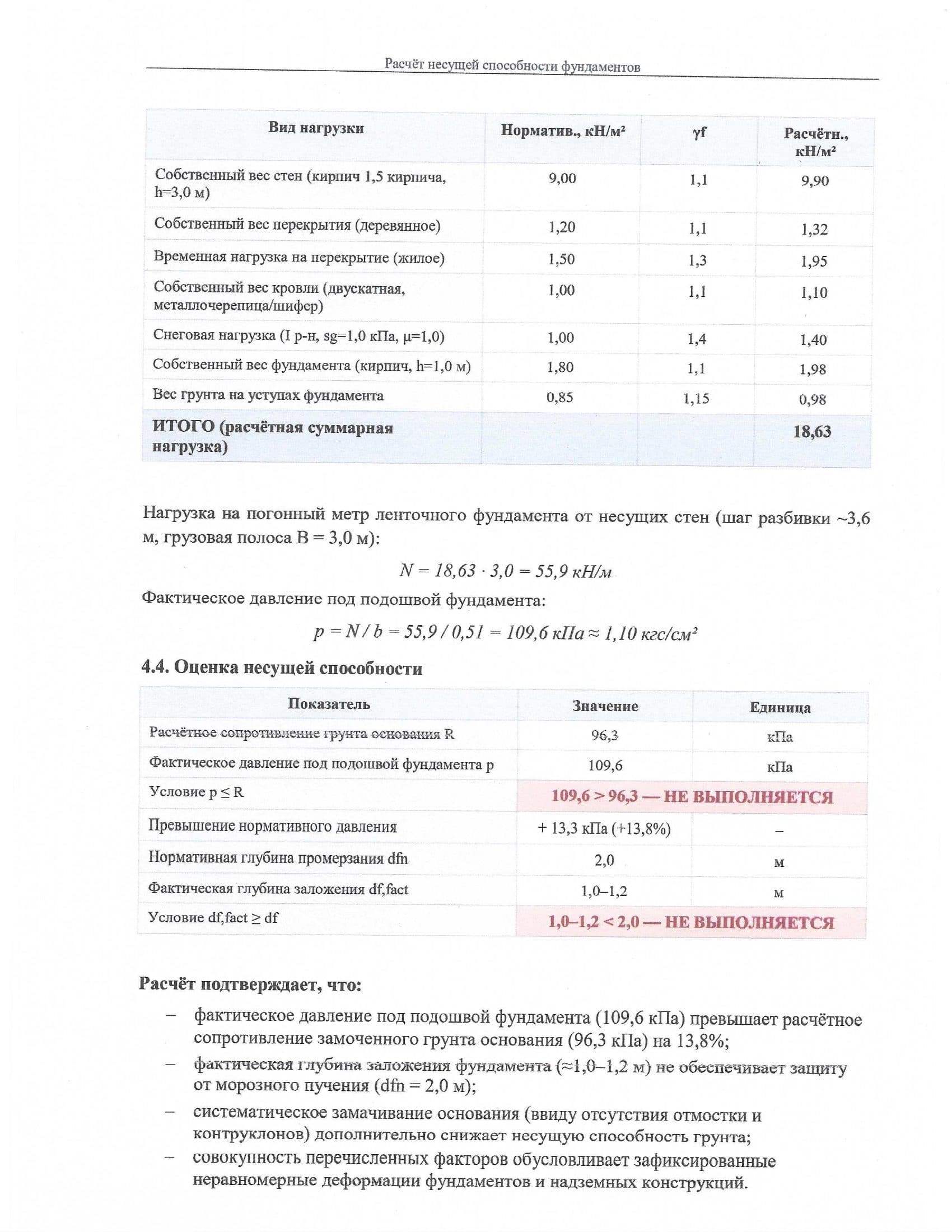 Аварийный деревянный дом — обследование на непригодность, НЭА