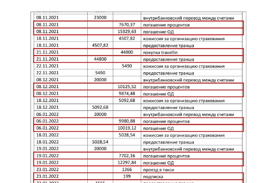 Фрагмент приложения к заключению: операции по кредитному счёту - транши, покупки и погашение