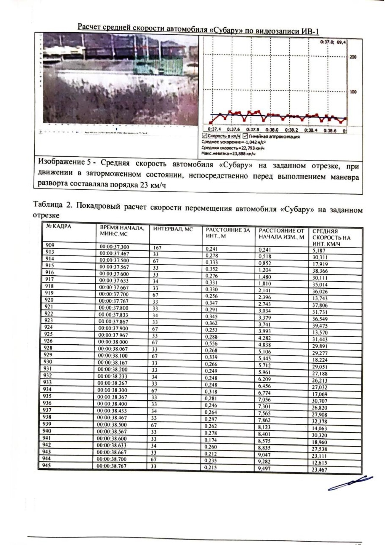 Страница заключения эксперта: расчёт средней скорости автомобиля Subaru по видеозаписи со стационарной камеры